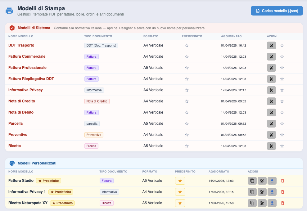 Libreria modelli completa